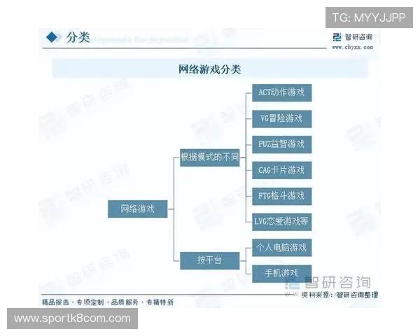 k8游戏网全面介绍热门网络游戏的最新动态与发展趋势，助你把握行业脉搏